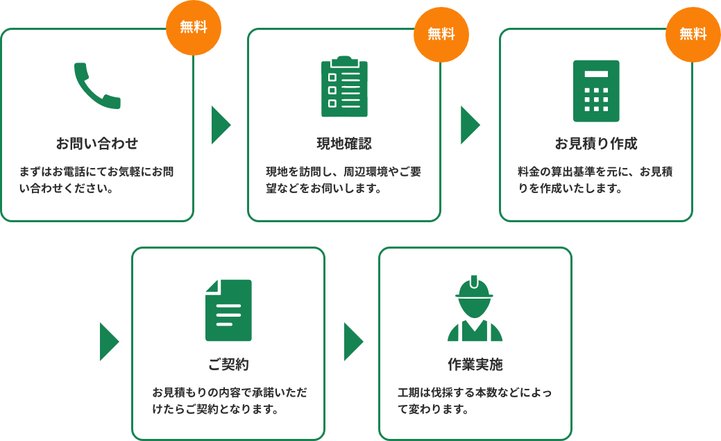 北海道内全エリア対応