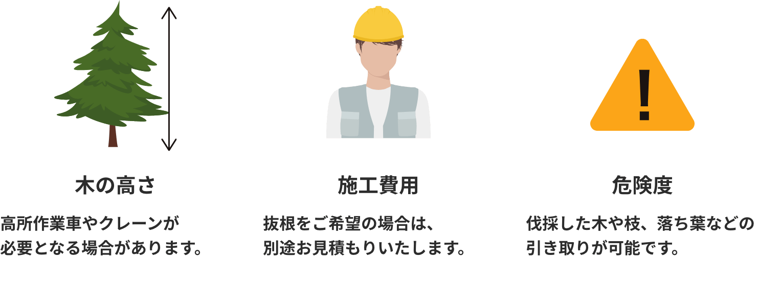 木の高さ/施工費用/危険度