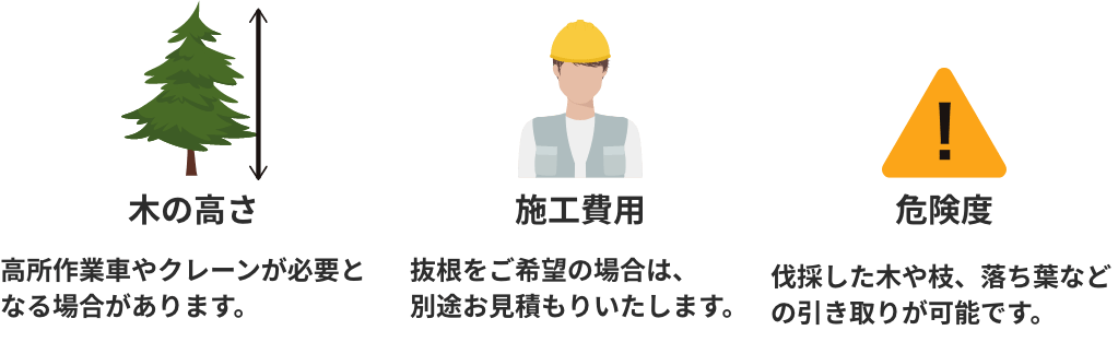 木の高さ/施工費用/危険度